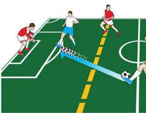 Тактика: Тактические схемы Тренировка тактики в футболе